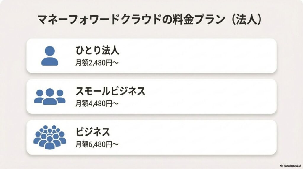 法人向けプラン