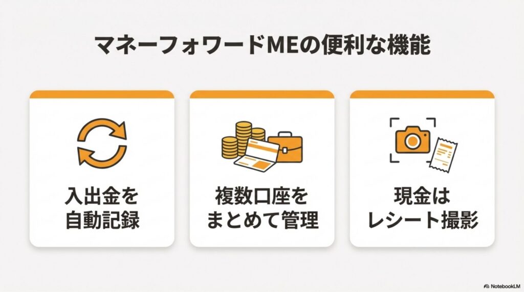 マネーフォワードMEの便利機能