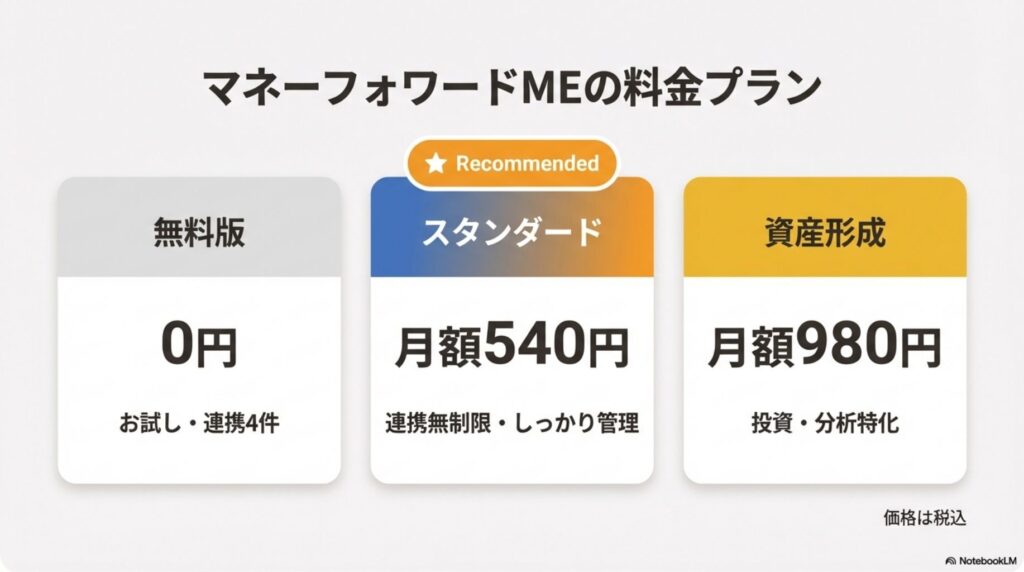 料金プラン