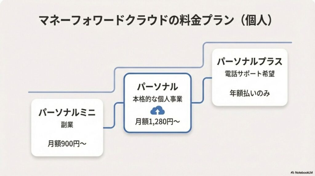 料金プラン